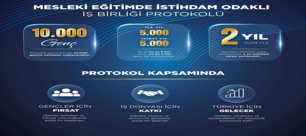 MÜSİAD’dan 10 Bin gence istihdam hamlesi!